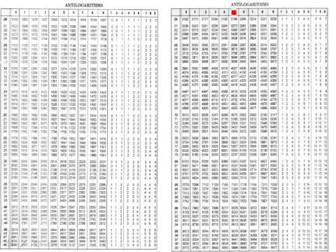 logarithm table pdf